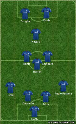 Chelsea Formation 2021