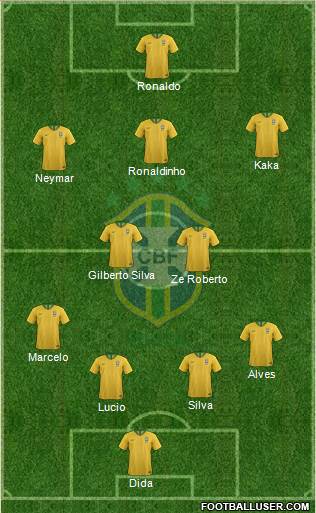 Brazil Formation 2021