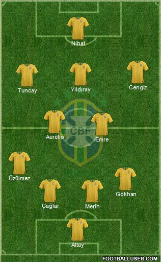 Brazil Formation 2021