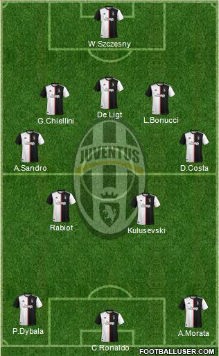 Juventus Formation 2021