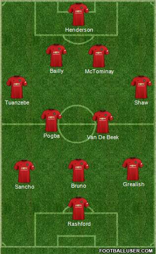 Manchester United Formation 2021