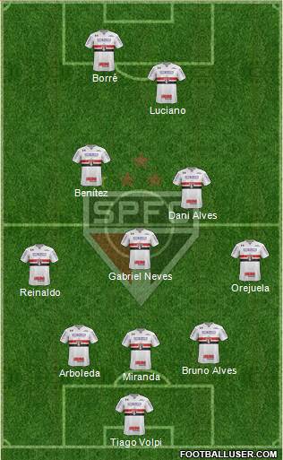 São Paulo FC Formation 2021