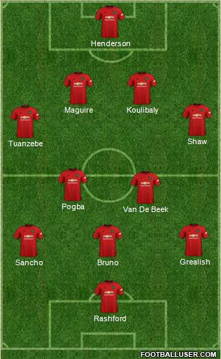Manchester United Formation 2021