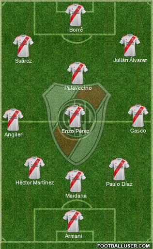 River Plate Formation 2021