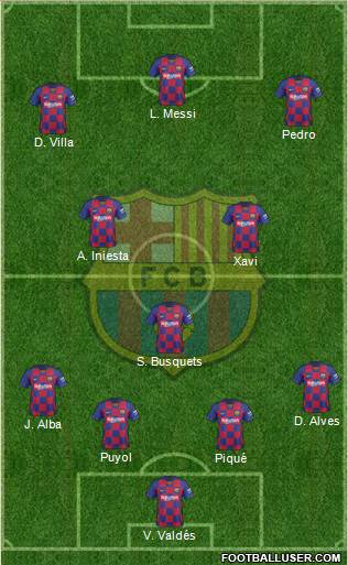 F.C. Barcelona Formation 2021