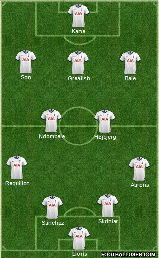 Tottenham Hotspur Formation 2021