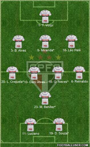 São Paulo FC Formation 2021