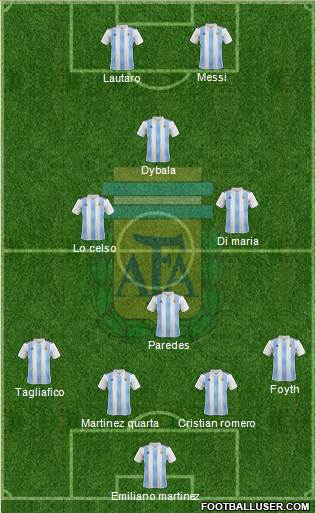 Argentina Formation 2021