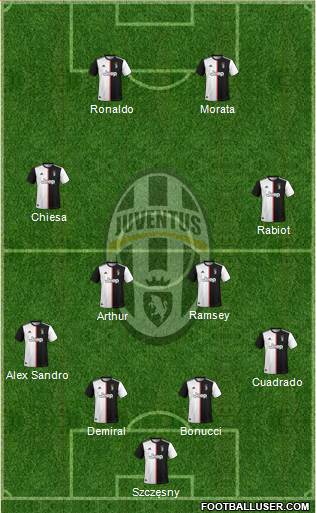Juventus Formation 2021