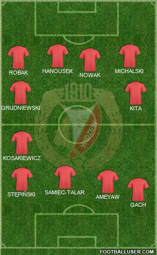 Widzew Lodz Formation 2021