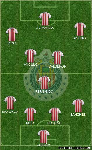 Club Guadalajara Formation 2021