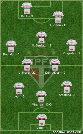 São Paulo FC Formation 2021