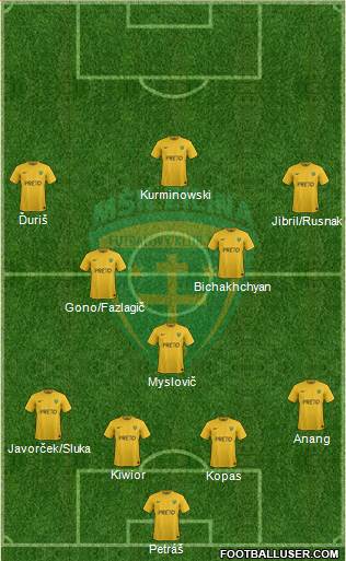 MSK Zilina Formation 2021