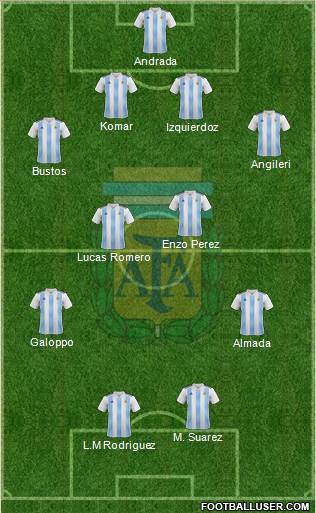 Argentina Formation 2021