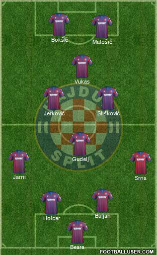 HNK Hajduk Formation 2021
