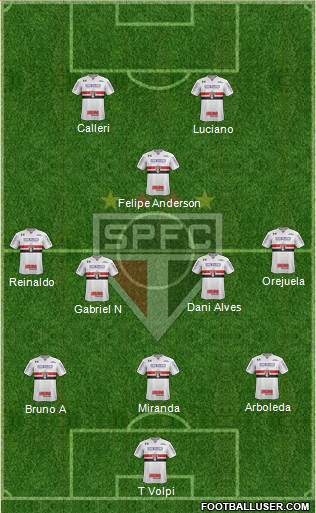 São Paulo FC Formation 2021