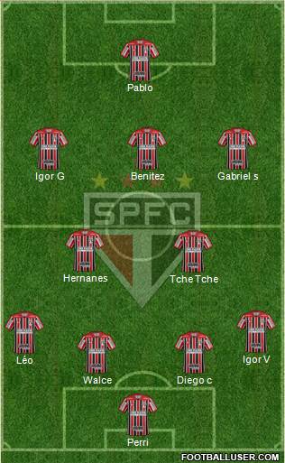 São Paulo FC Formation 2021