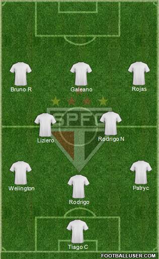 São Paulo FC Formation 2021