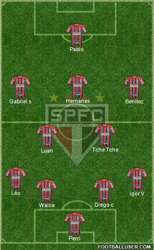 São Paulo FC Formation 2021