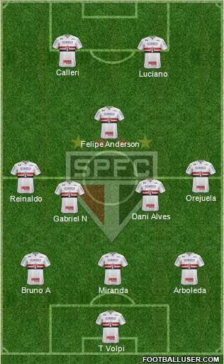 São Paulo FC Formation 2021
