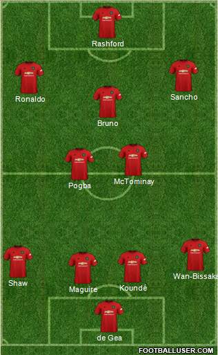 Manchester United Formation 2021