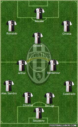 Juventus Formation 2021