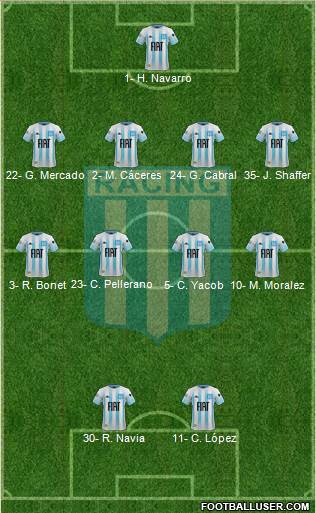 Racing Club Formation 2021