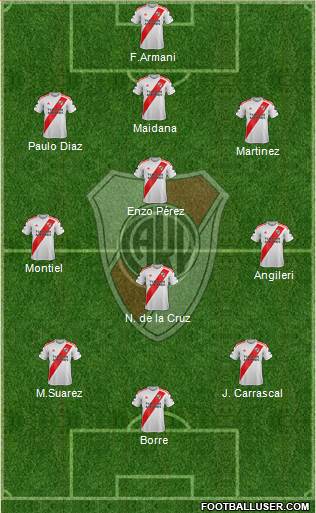 River Plate Formation 2021