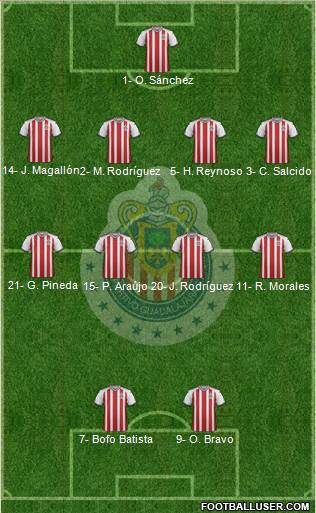 Club Guadalajara Formation 2021
