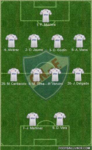 Club Nacional de Football Formation 2021