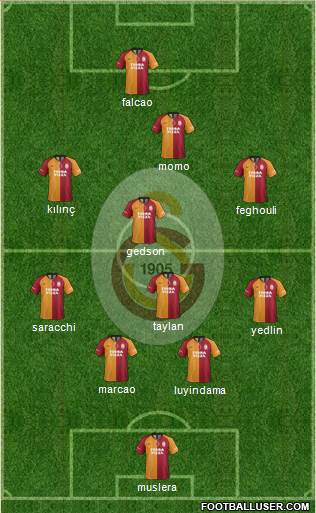 Galatasaray SK Formation 2021