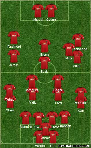 Manchester United Formation 2021