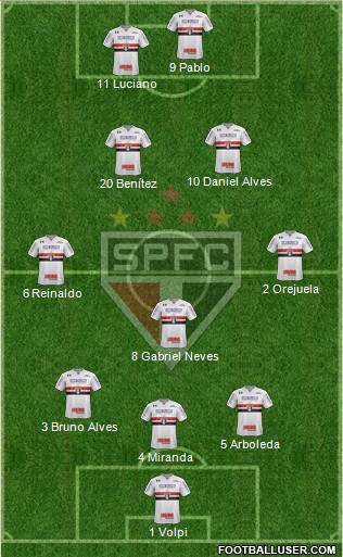 São Paulo FC Formation 2021