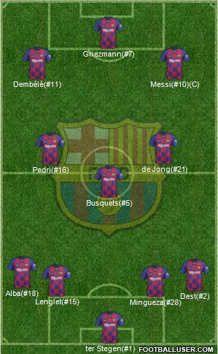 F.C. Barcelona Formation 2021