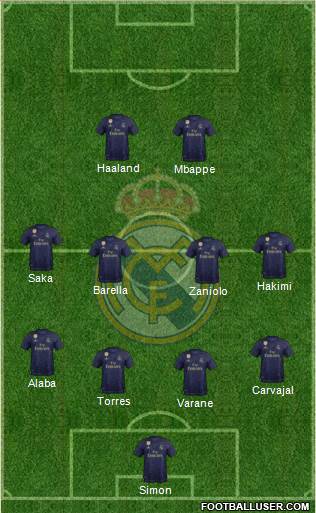 Real Madrid C.F. Formation 2021