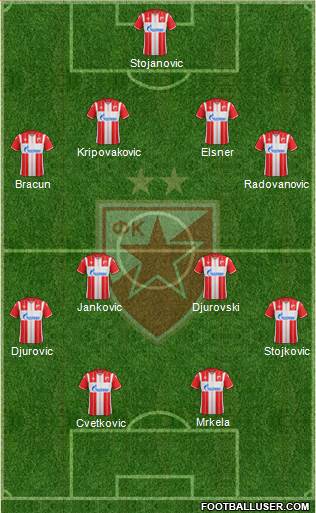 FC Red Star Belgrade Formation 2021