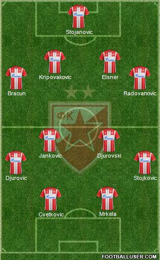 FC Red Star Belgrade football formation