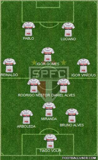 São Paulo FC Formation 2021