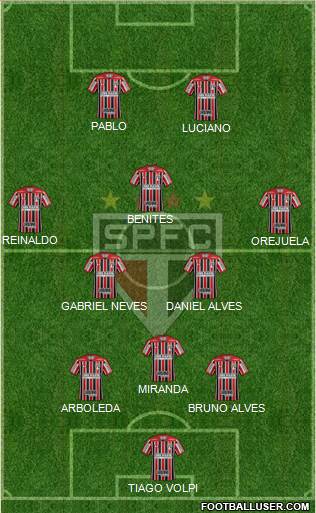 São Paulo FC Formation 2021