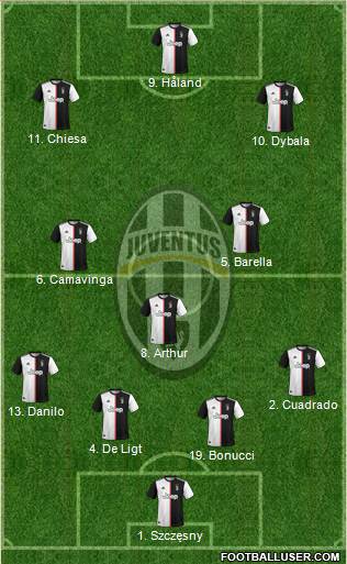 Juventus Formation 2021