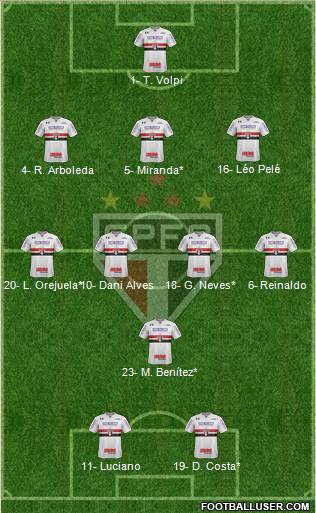 São Paulo FC Formation 2021