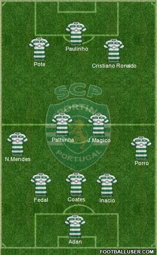 Sporting Clube de Portugal - SAD Formation 2021