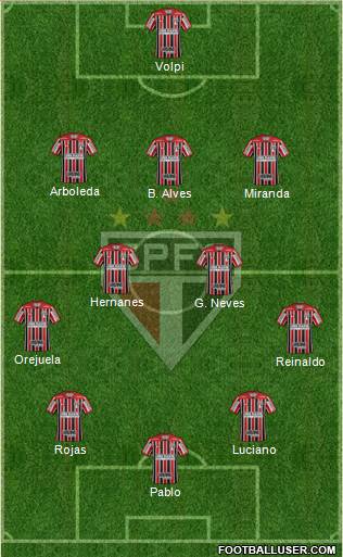 São Paulo FC Formation 2021
