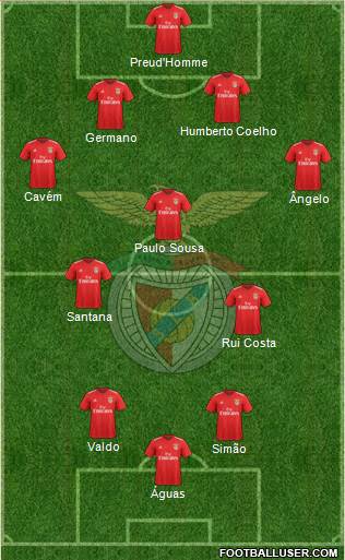 Sport Lisboa e Benfica - SAD Formation 2021