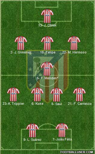 C. Atlético Madrid S.A.D. Formation 2021