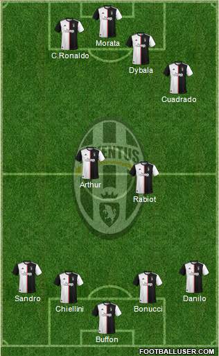Juventus Formation 2021