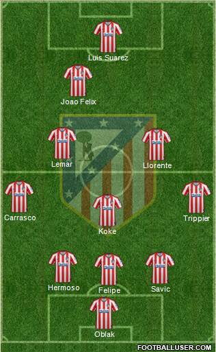 C. Atlético Madrid S.A.D. Formation 2021