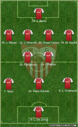 Sevilla F.C., S.A.D. Formation 2021
