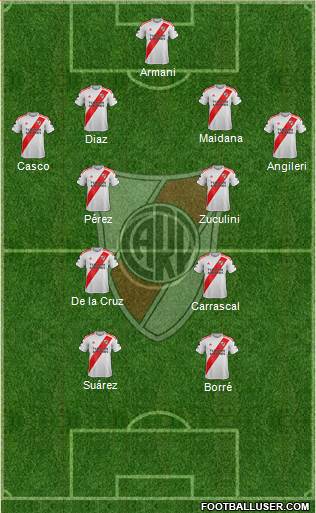 River Plate Formation 2021