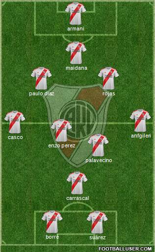 River Plate Formation 2021